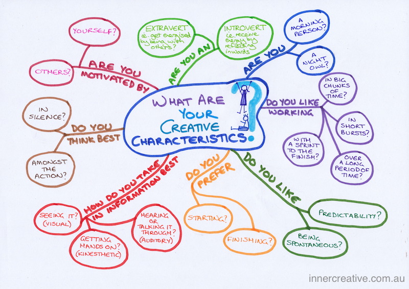 harnessing-your-characteristics-for-creativity