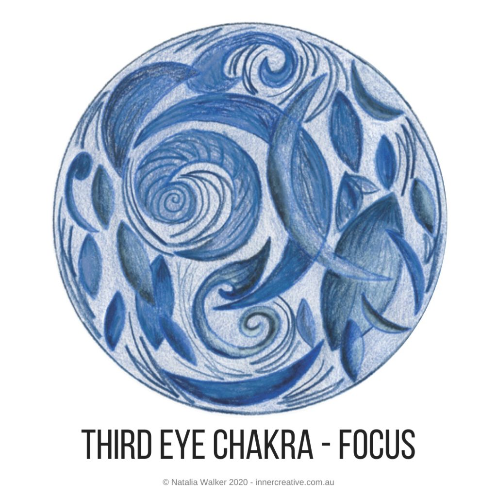 Inner Creative Mandala Inspiration- Third Eye Chakra - Focus